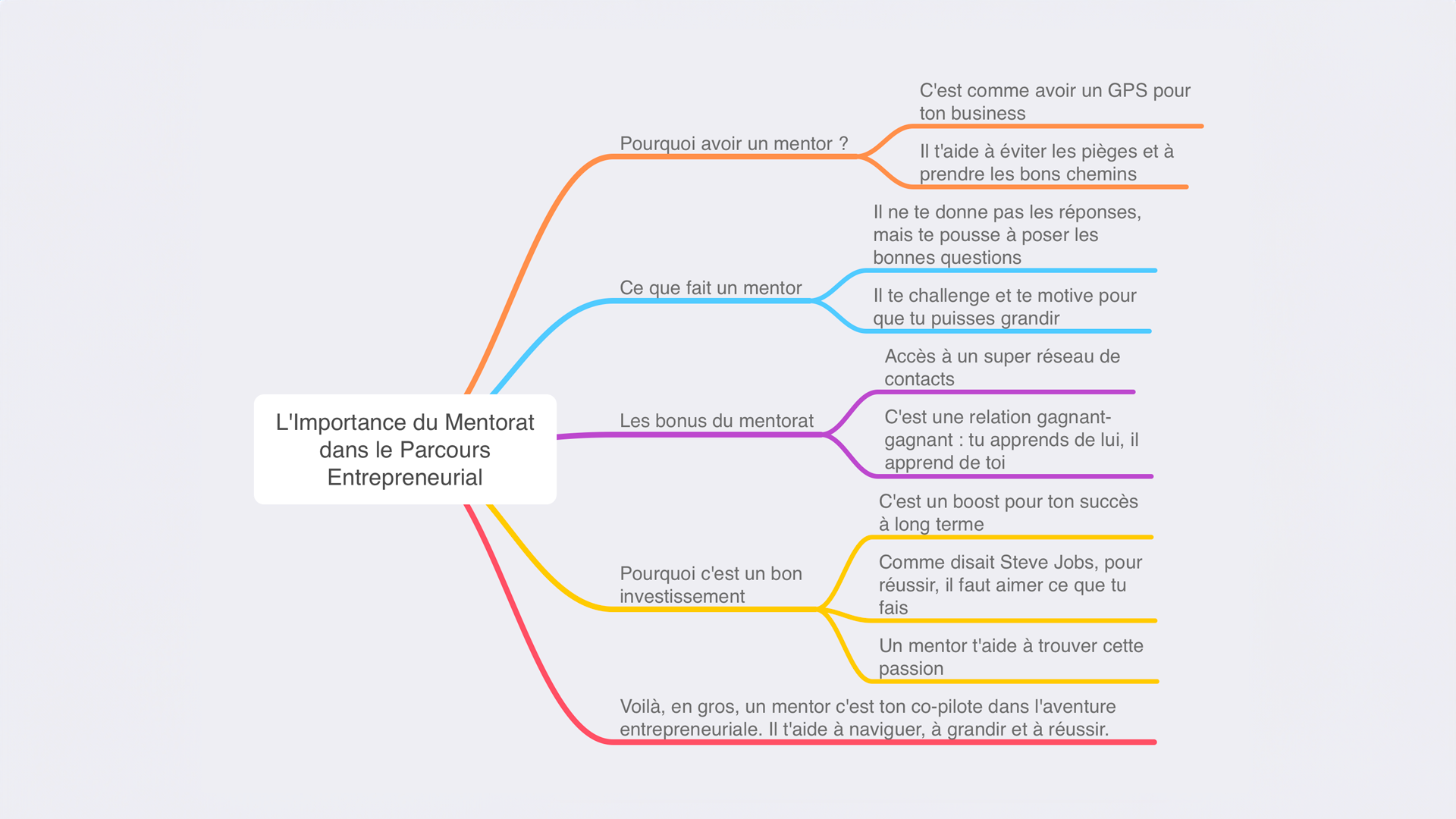 L’Importance du Mentorat dans le Parcours Entrepreneurial